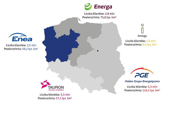 Otoczenie Rynkowe Spółki Enea - Główne grupy energetyczne w Polsce